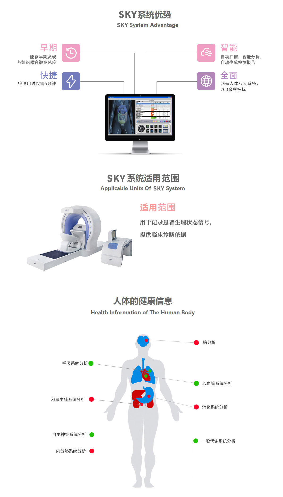 人體阻抗測量反饋儀